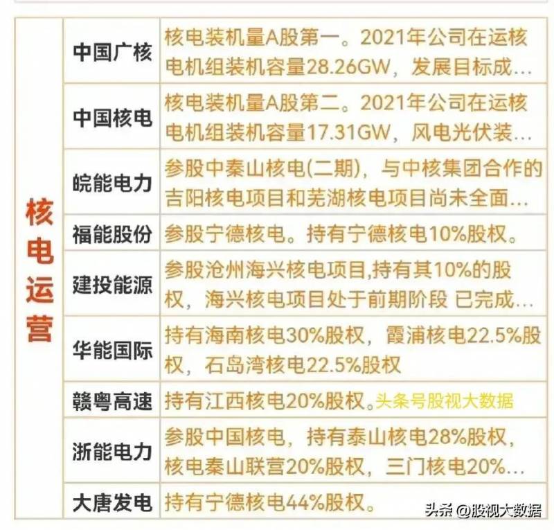 核电股投资指南，了解股票核电股的机会与风险