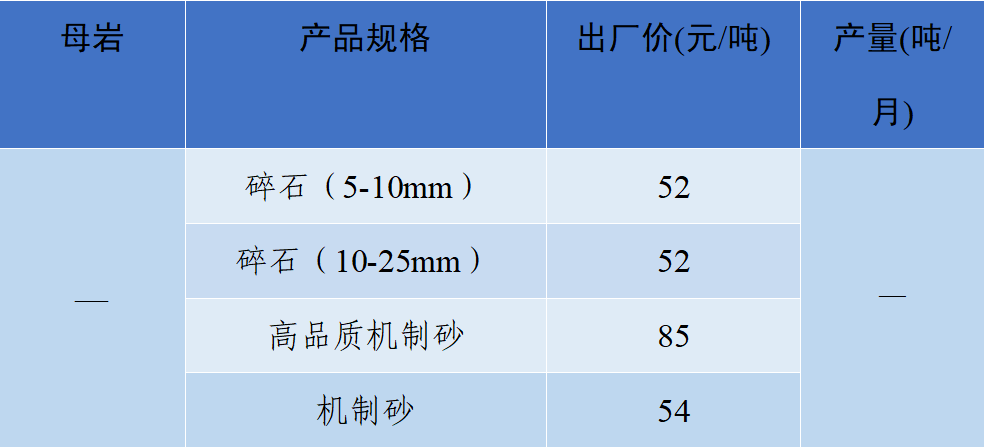 揭秘最新砂价趋势，建筑行业准备好了吗？