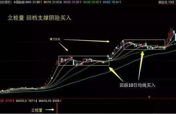 股票暴涨详解，一步步引导你走向投资成功之路