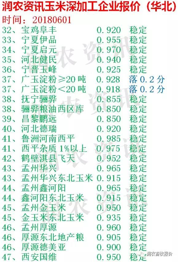 保定玉米最新报价及获取价格信息步骤指南