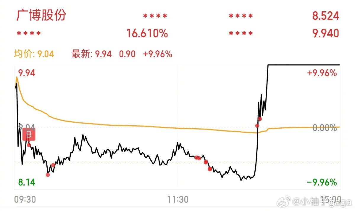 广博股票，卓越航迹，历史长河中闪耀的投资之星
