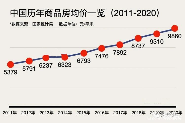 凤县二手房价格动态，变化中的机遇与自我超越之旅