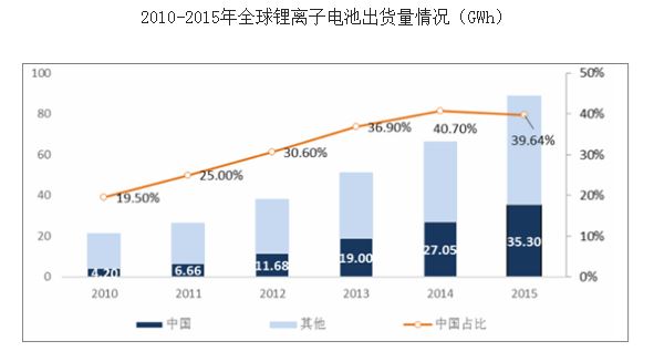 锂离子电池上市公司行业概览与发展趋势分析