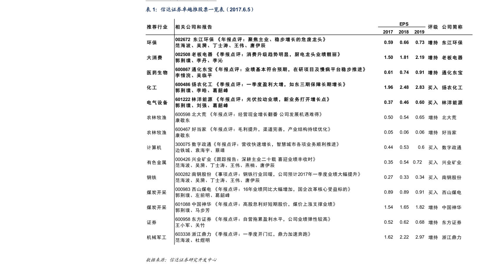 科技引领投资新时代，今日沪深股市行情实时查询与分析