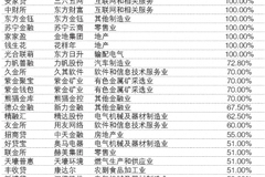 锑矿上市公司排名揭秘，背后的故事与产业洞察