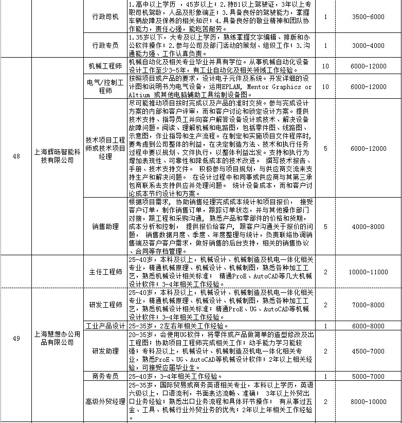 上海川沙最新职位招聘详解，机会与观点论述