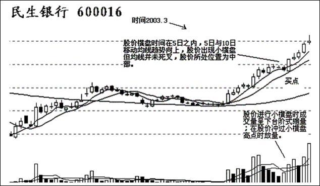 600016股票行情深度解析与走势预测