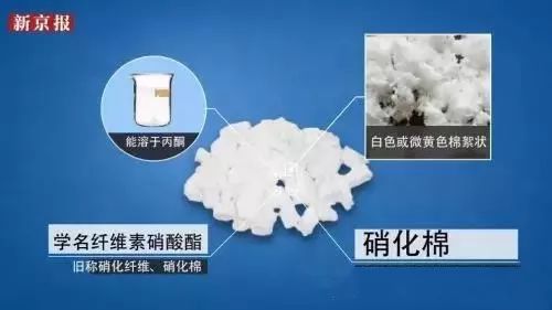 硝化棉价格，科技与生活的新链接