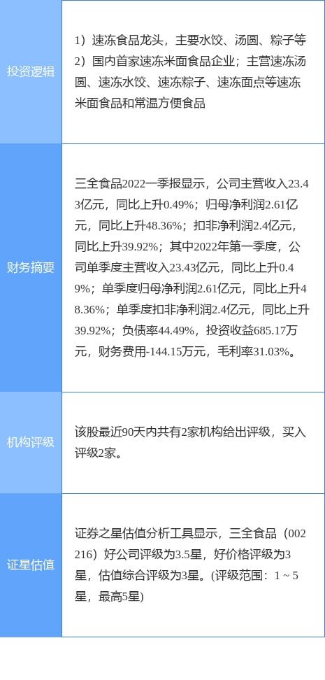 三全食品股票行情分析与操作指南，最新动态及市场趋势解读