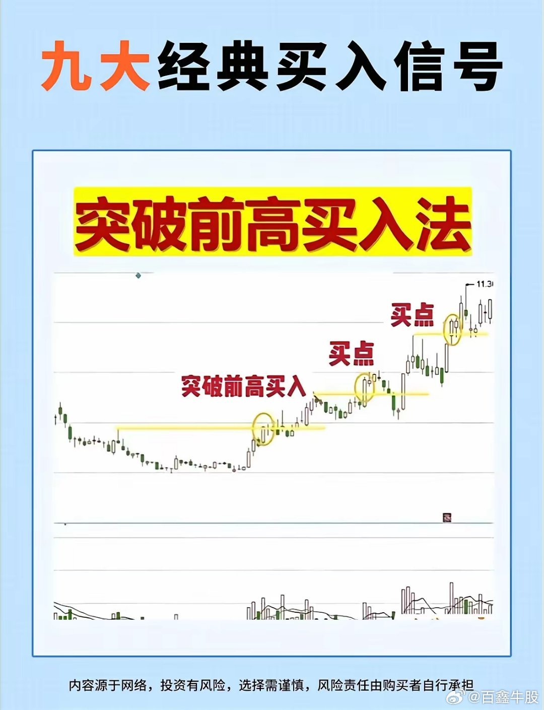 股票入门指南，掌握买入卖出技巧，轻松玩转股市📈📉