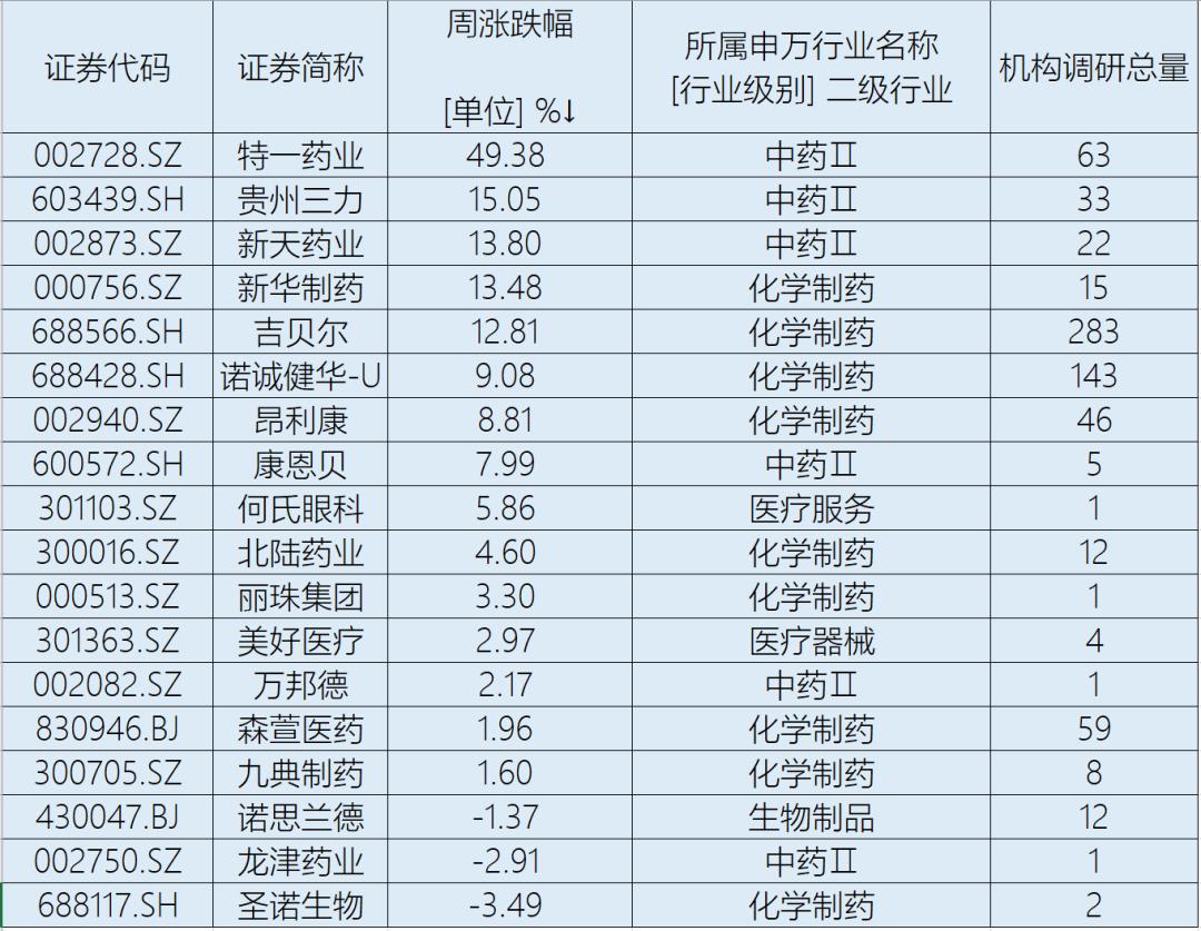 康恩贝股票行情深度分析