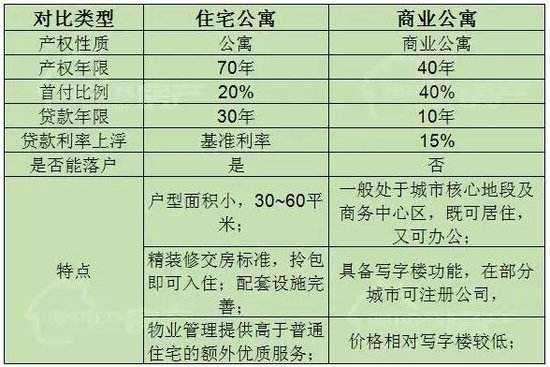 最新商业办公与住宅区分对比步骤指南，全面解读差异与选择策略