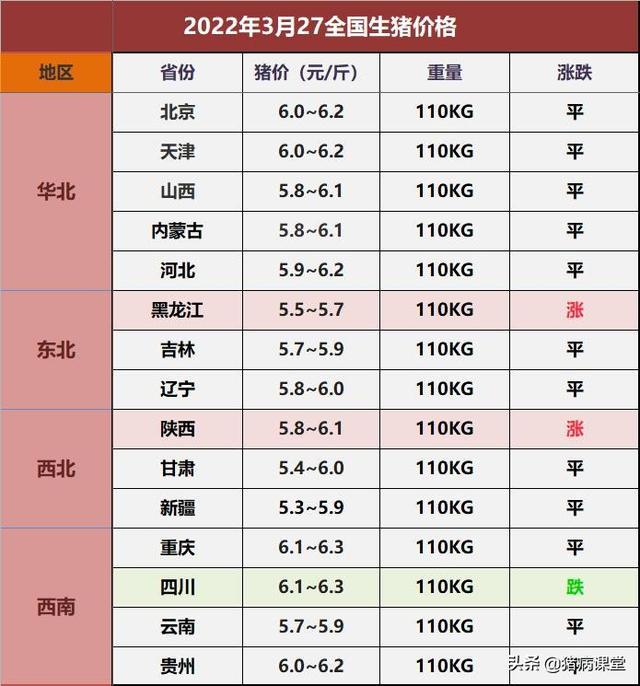 湖南郴州最新生猪价格行情更新