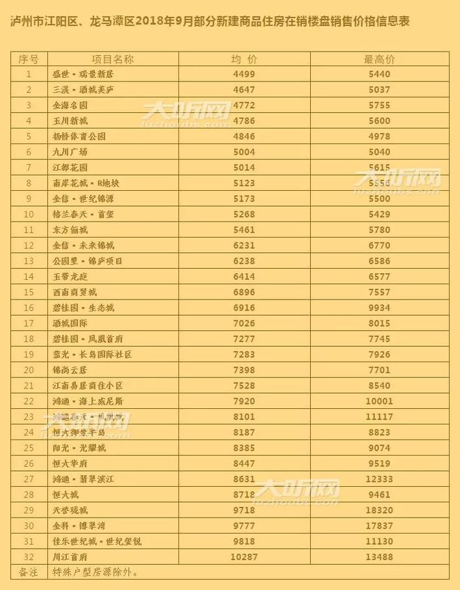 泸州房价动态更新，最新报道与趋势分析