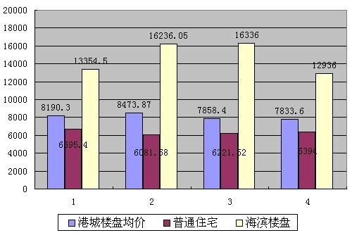 秦皇岛房价走势揭秘，探寻隐秘小巷中的房产宝藏与趋势图分析