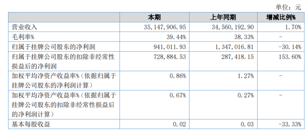 汉盛海装公司最新动态揭秘，日常趣事与最新进展