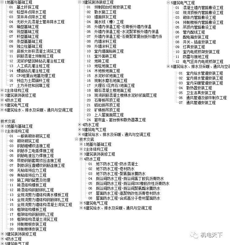 儿童教育 第162页