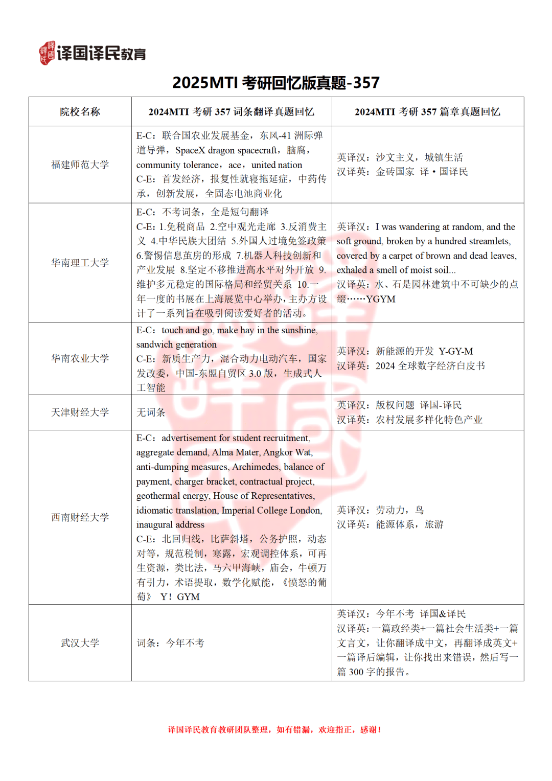 重庆旭阳教育 第165页