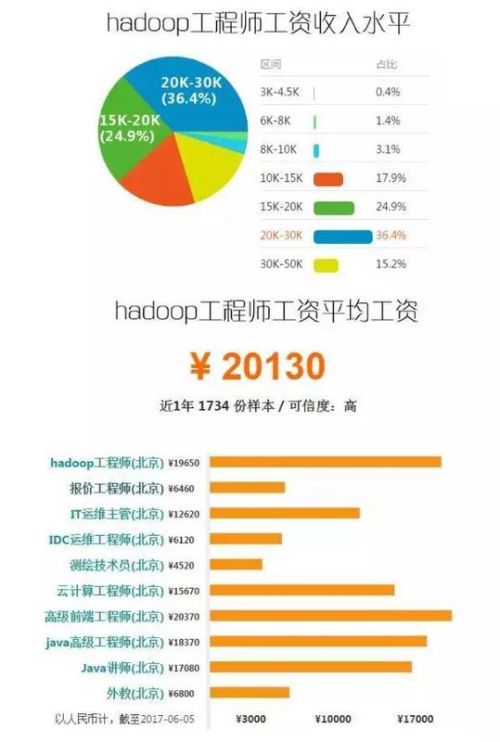 旭阳教育特训学校 第157页