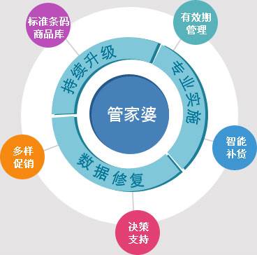 7777888888精准管家婆,稳健设计策略_原创版57.624