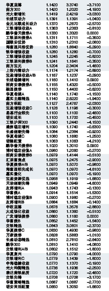 揭秘小巷深处的宝藏，探索今日320001基金净值之旅