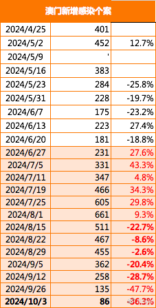 新澳门今晚9点30分开奖结果,数据指导策略规划_精致版57.686