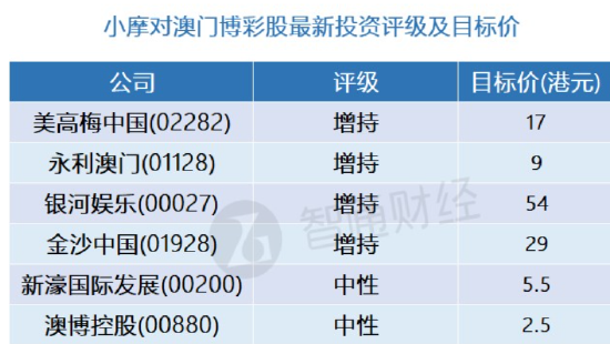 新澳门精准四肖期期中特公开,精细化实施分析_高清晰度版57.320