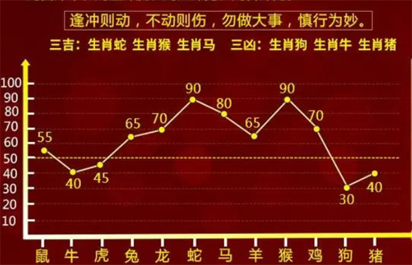 最准一肖一码100%噢,深入登降数据利用_教育版57.149