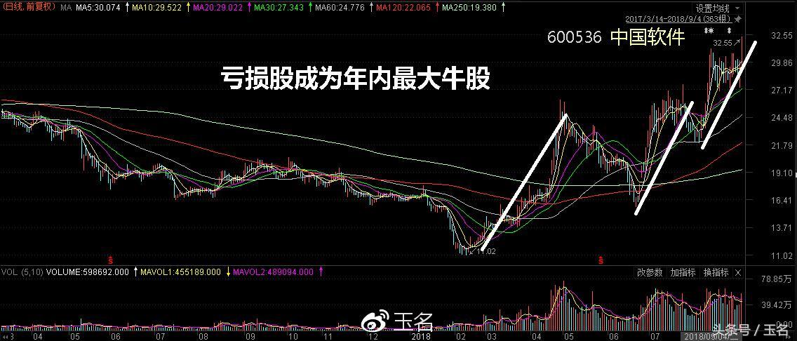 粮食行情软件下载推荐，变化、学习与自信的力量