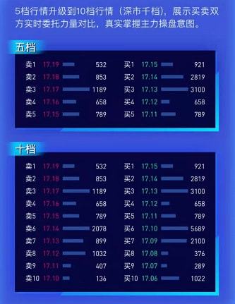 千档行情软件，解读市场动态的专业利器