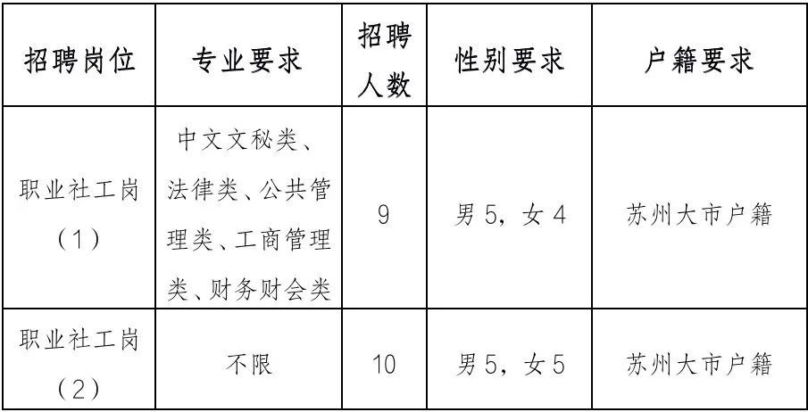 儿童教育 第153页