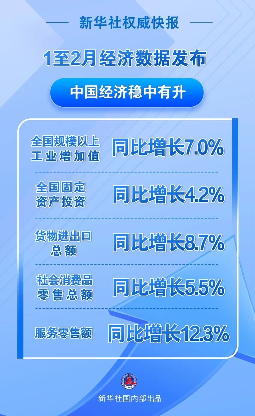 国内经济资讯速递快报📰