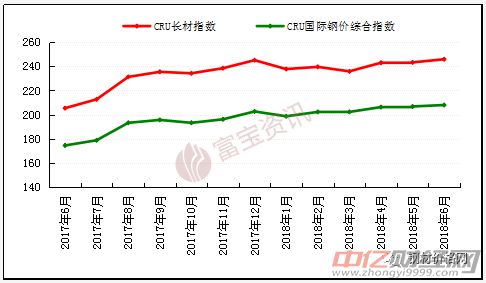 钢材价格行情深度解析，市场走势分析与预测