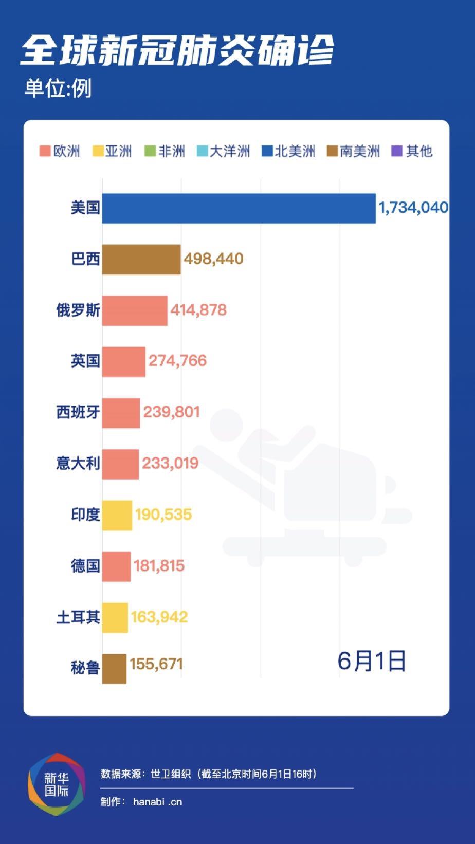全球疫情最新动态下的温馨日常观察与记录