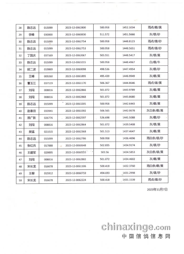 马鞍山信鸽比赛成绩综述与概览
