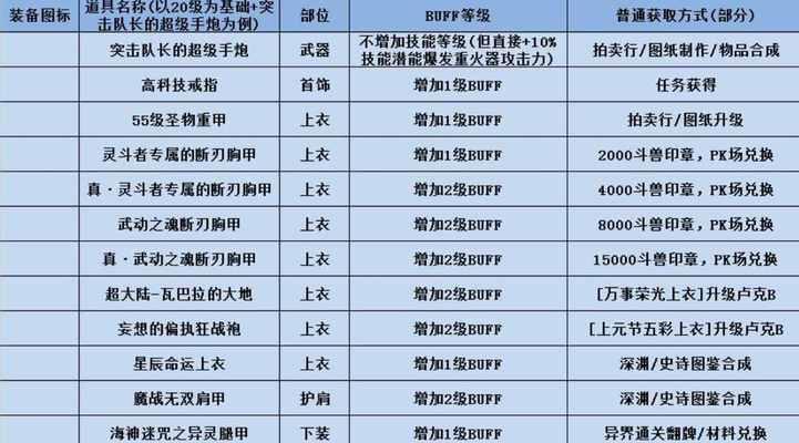 DNF升级秘籍，历程、影响与特定时代的地位探索