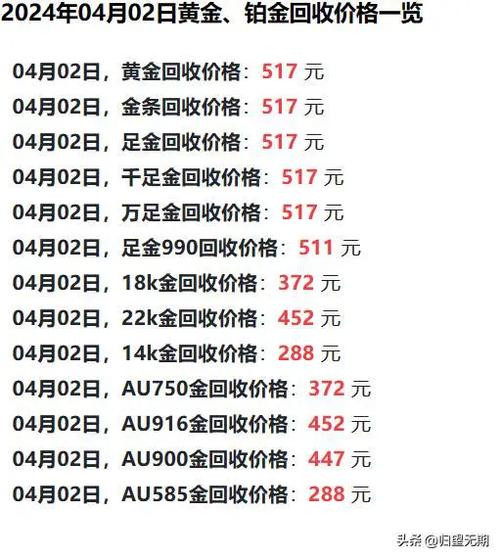 今日黄金价格走势分析及小巷中的秘密宝藏探秘