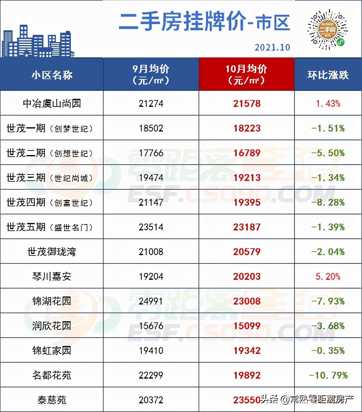 常熟最新房价走势分析与指南