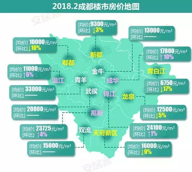 成都温江最新房价概览，最新房价信息一网打尽
