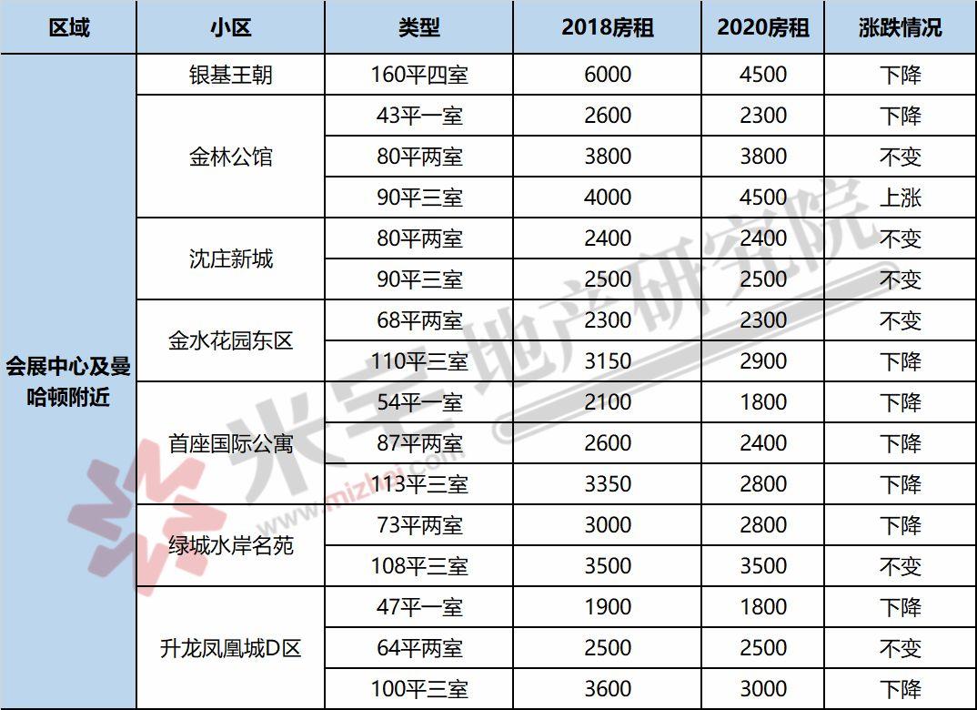 旭阳教育特训学校 第137页