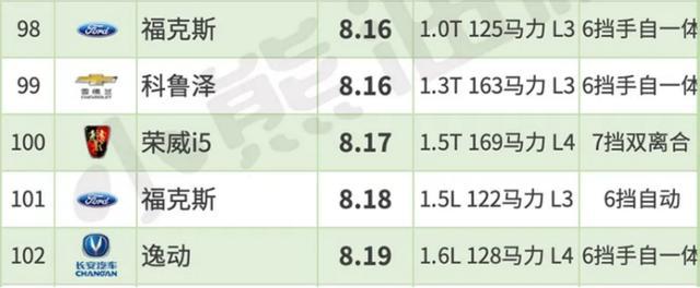 最新汽车油耗排行榜，驾驭变化，绿色出行自信之选
