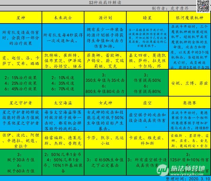 群星最新版本从入门到精通的使用指南