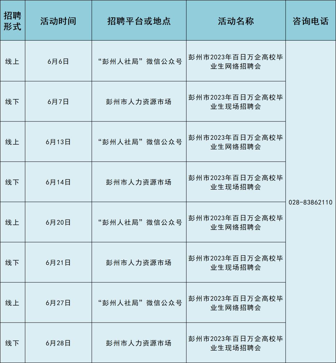 彭州最新招聘信息发布，理想职位等你来挑战！