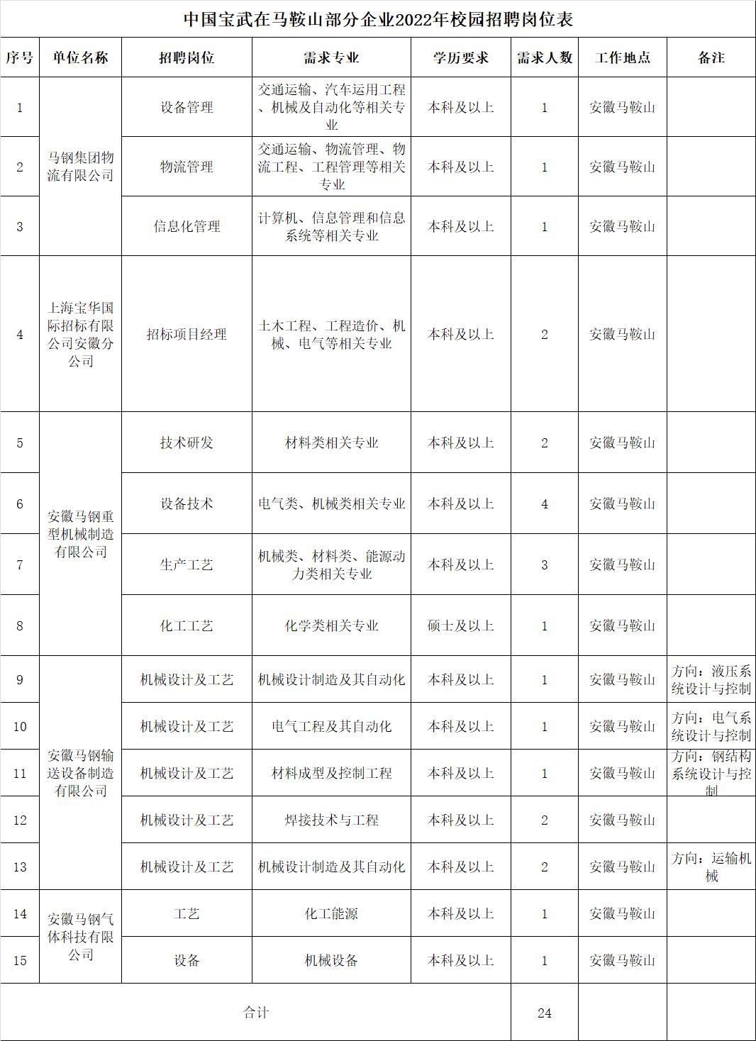 马鞍山最新招聘信息全面更新，获取指南助你轻松掌握！