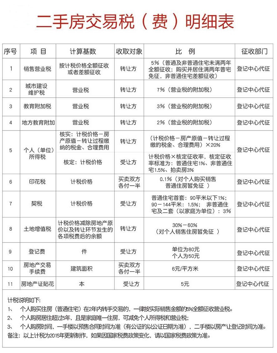 房屋过户费最新政策，时代变迁下的影响与调整
