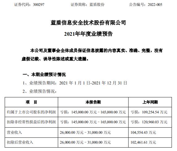 蓝盾股份，数字时代的坚固防线最新消息更新