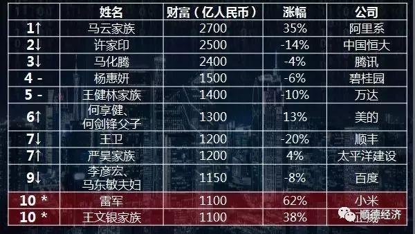 最新首富,最新首富，观点阐述与解析