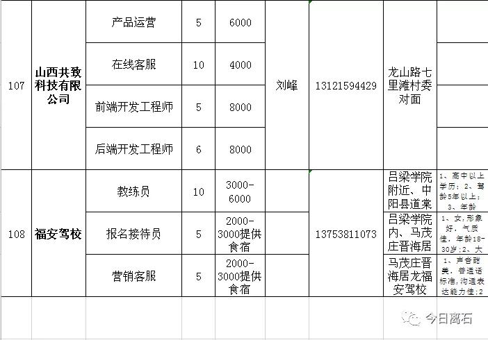 离石最新招聘信息及获取步骤指南