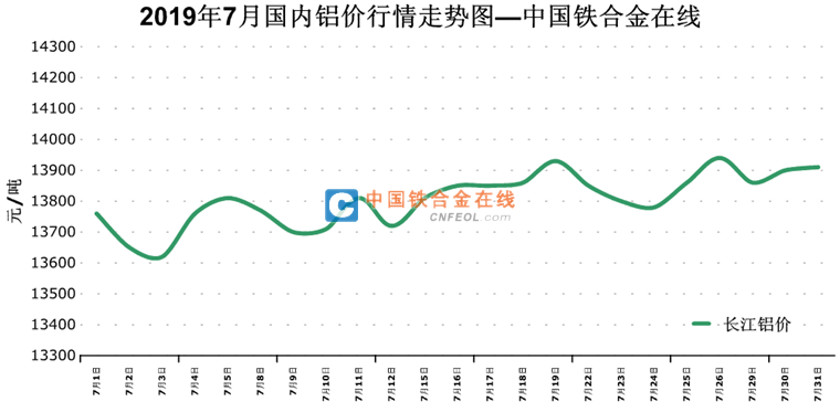 铝的最新行情与小巷中的神秘宝藏揭秘