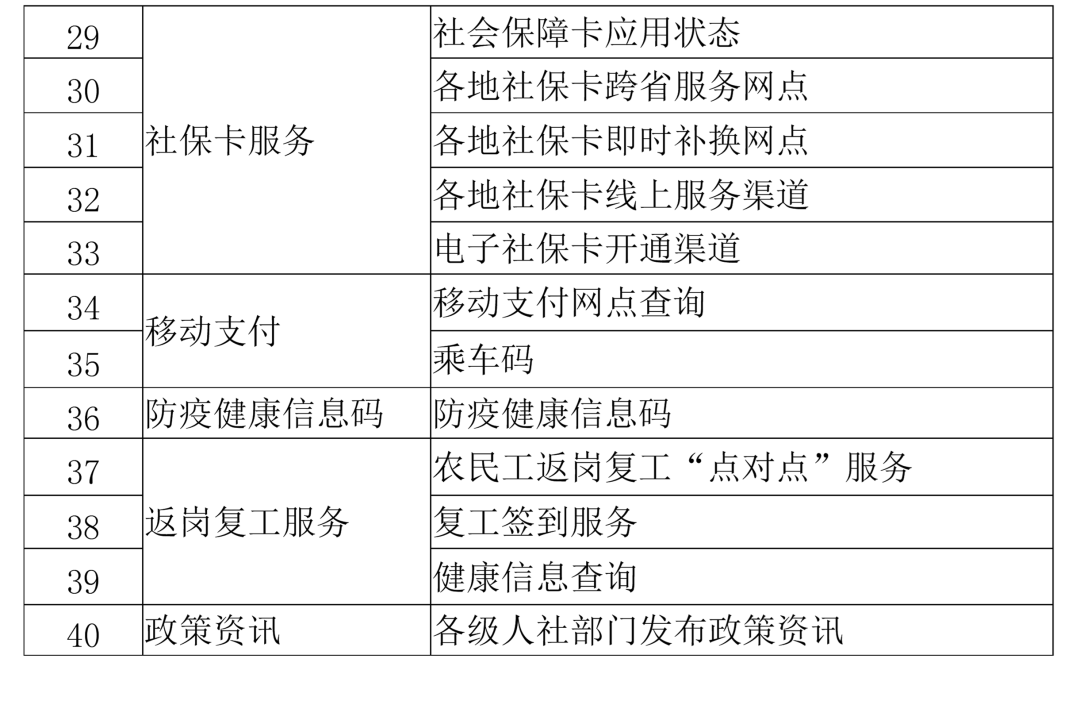 长春市最新任命步骤详解，初学者与进阶用户的指南